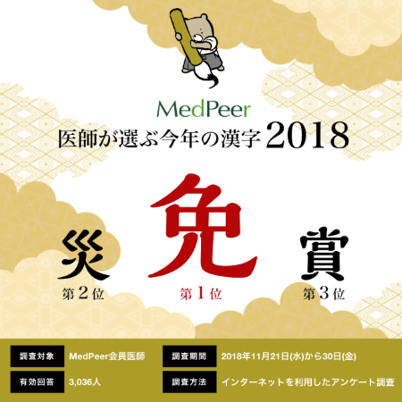 医学界・医師界における今年の漢字一文字