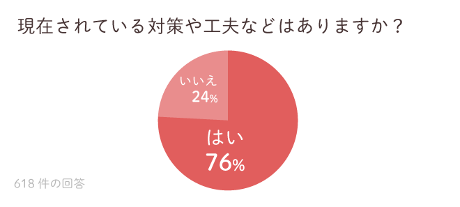 調査：現在されている対策や工夫などはありますか？