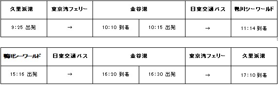 鴨川シーワールドサンキューキャンペーン往復時刻表