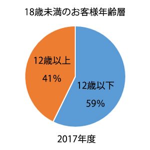 ママに人気のネットカフェ「DiCE(ダイス)自由が丘店」