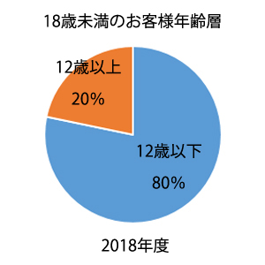 ママに人気のネットカフェ「DiCE(ダイス)自由が丘店」