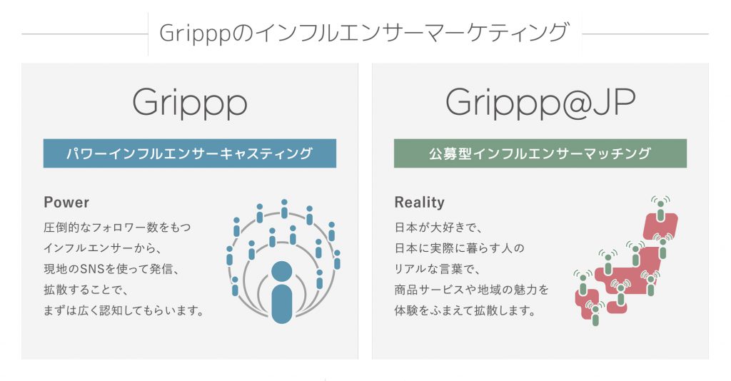 Gripppのインフルエンサーマーケティング