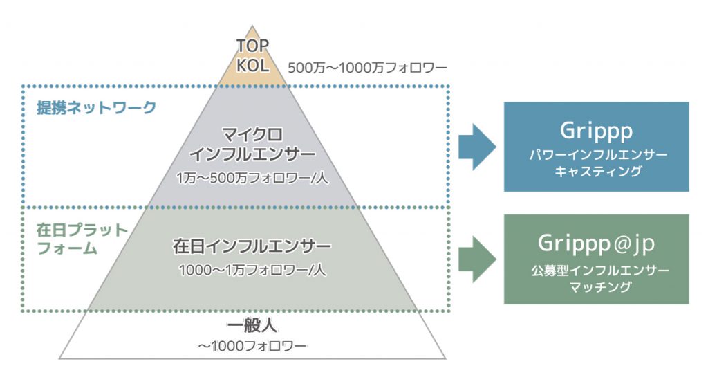 Gripppの概要