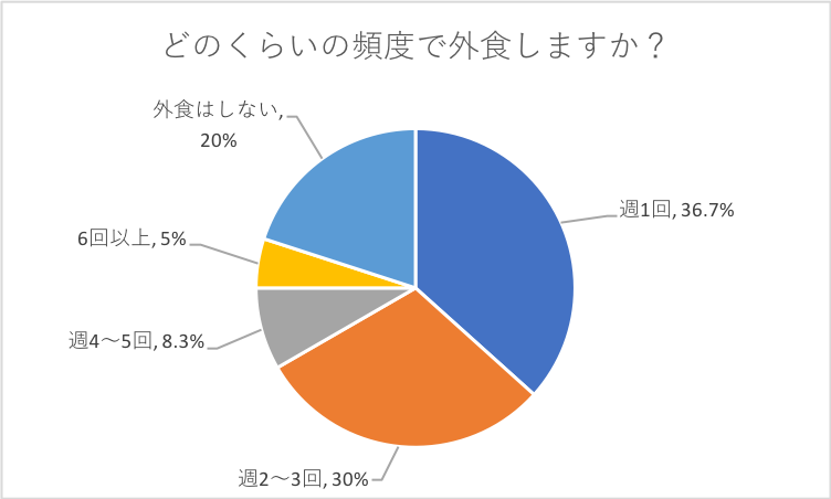 1日でいちばん幸せな瞬間