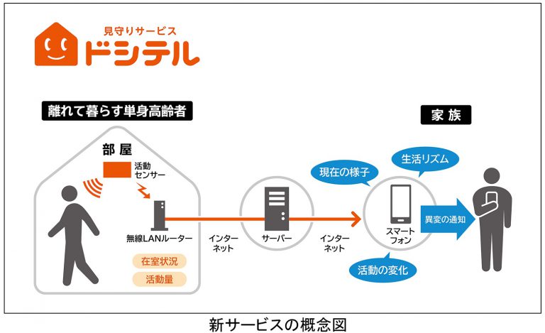 日立ドシテル