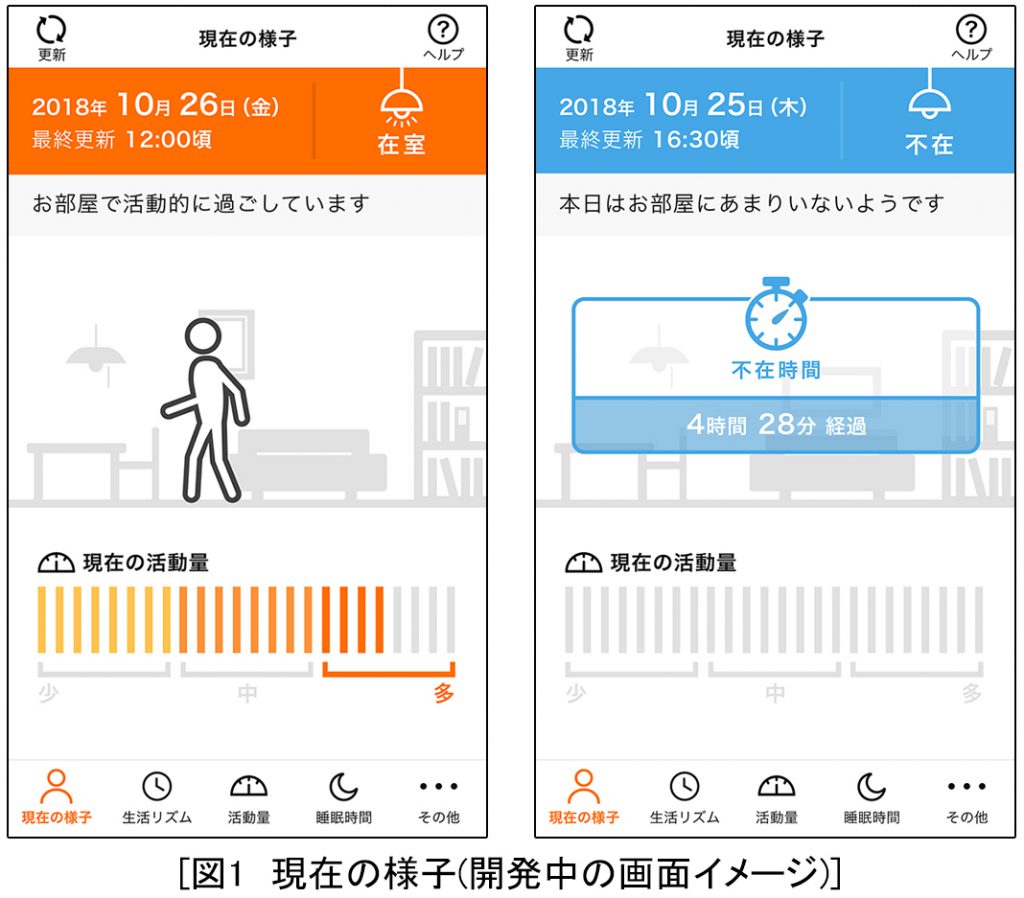 日立ドシテル