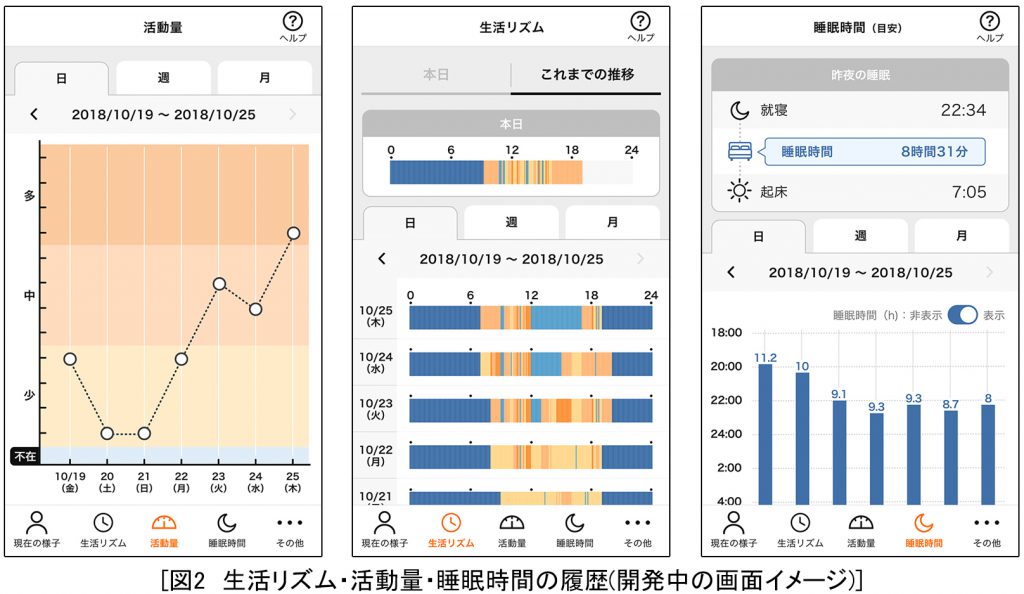 日立ドシテル