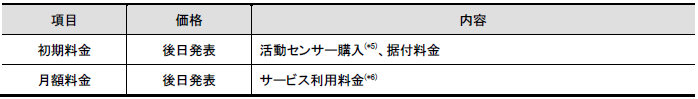 日立ドシテル