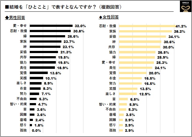 いい夫婦の日アンケート