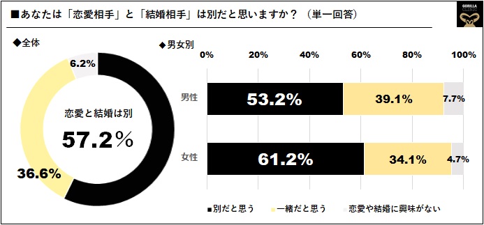 いい夫婦の日アンケート