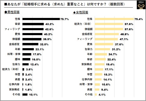 いい夫婦の日アンケート