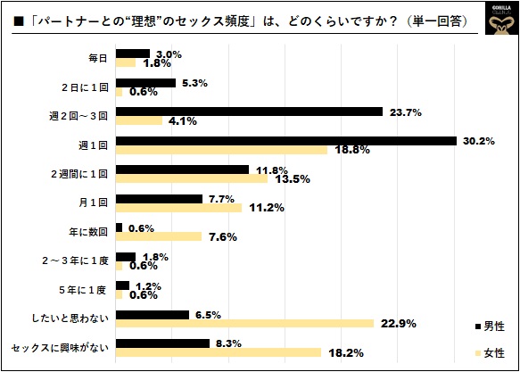 いい夫婦の日アンケート