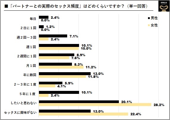 いい夫婦の日アンケート