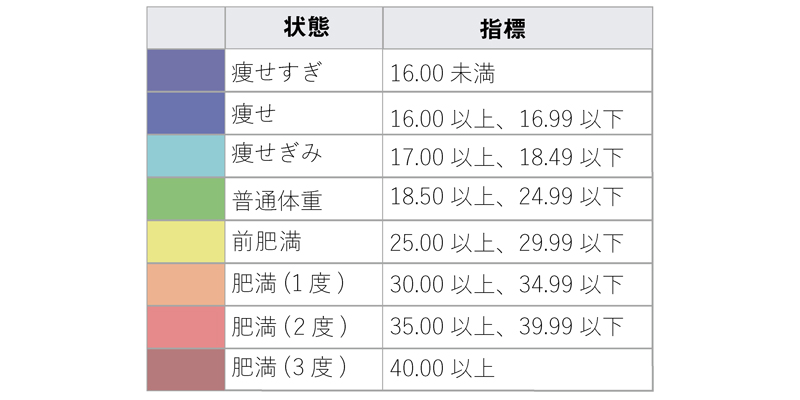 都道府県ランキン