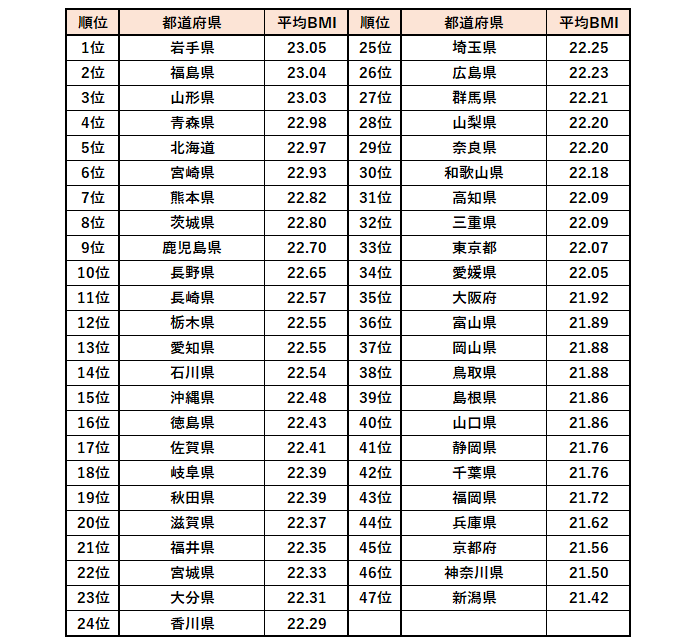 都道府県ランキン