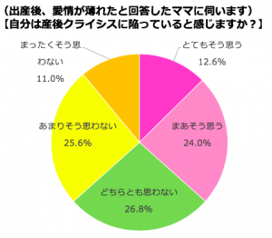 パパの子育てに関するアンケート