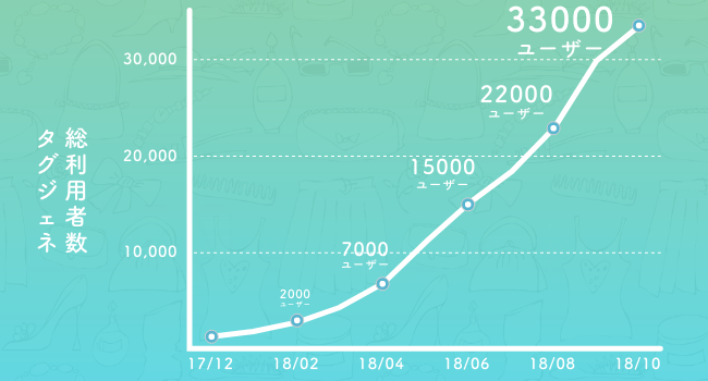 タグジェネ総利用者数