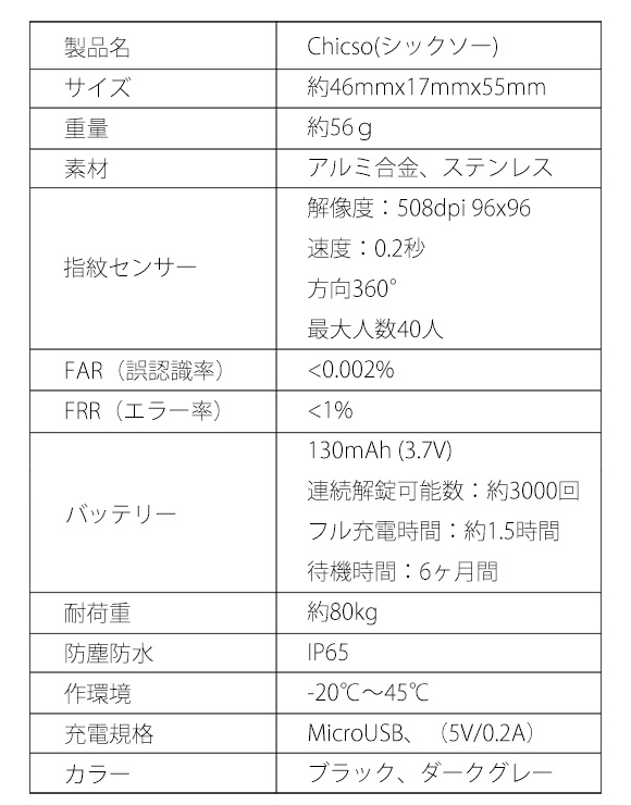 指紋認証スマート南京錠「Chicso」