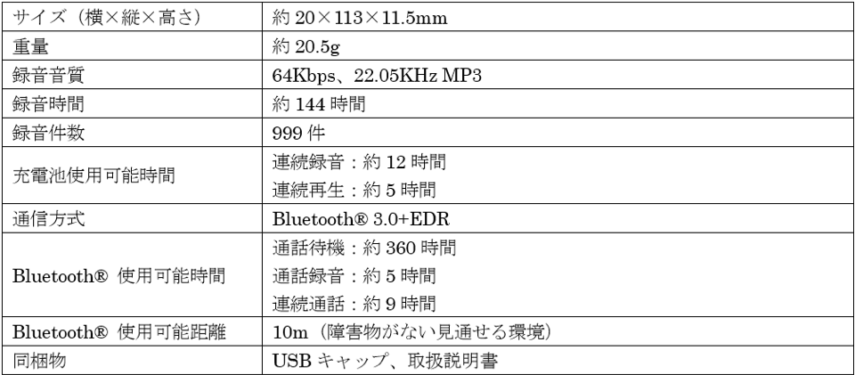 iPhone通話録音「StickPhone」仕様