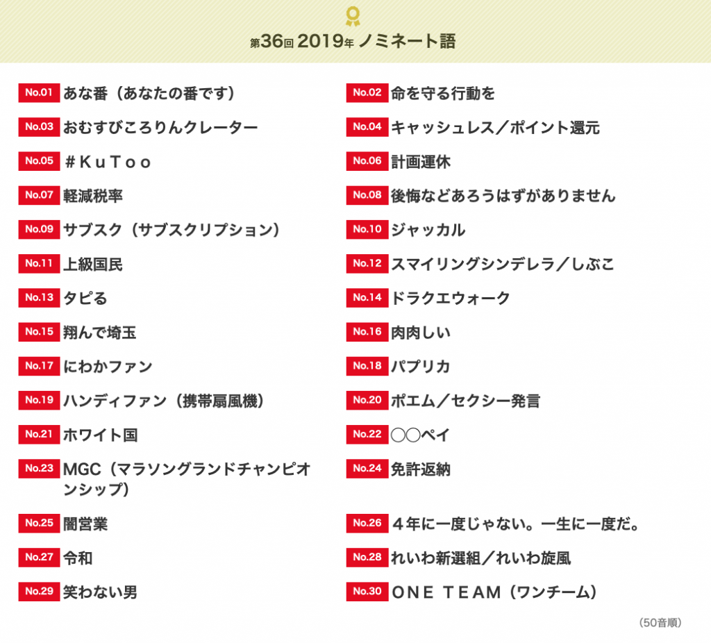 年の流行語大賞は 今年の大胆予想と歴代流行語大賞一覧まとめ 生活技術