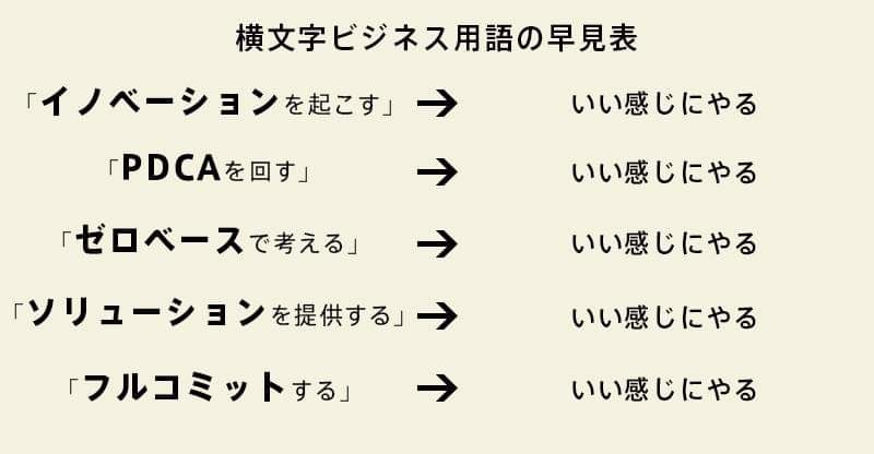 横文字ビジネス用語の早見表