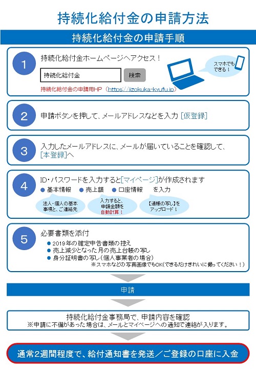 持続化給付金申請方法